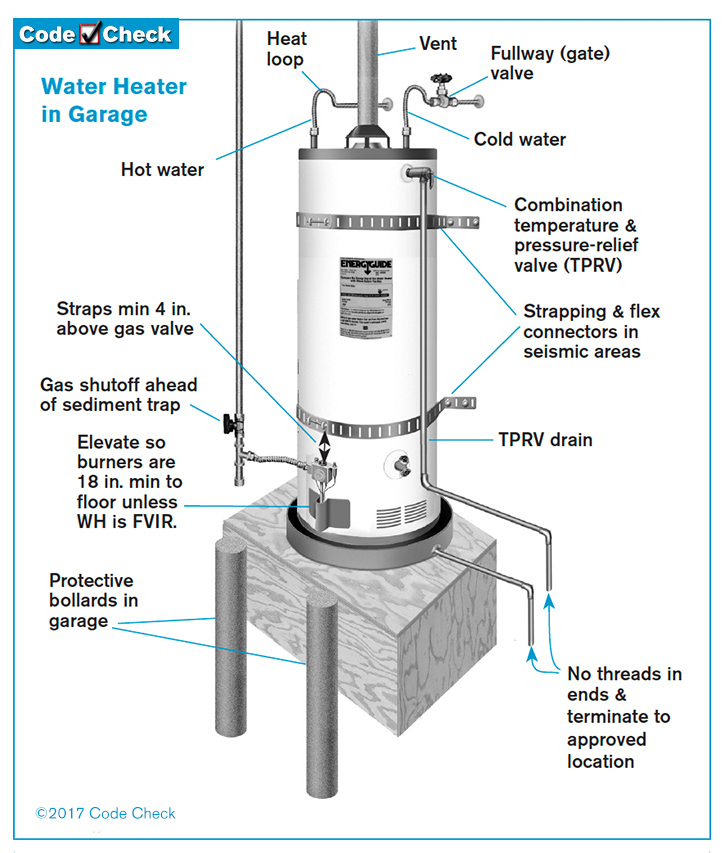Codes For Hot Water Heater Installation